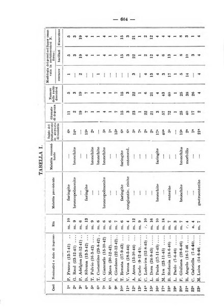 Rivista di clinica pediatrica