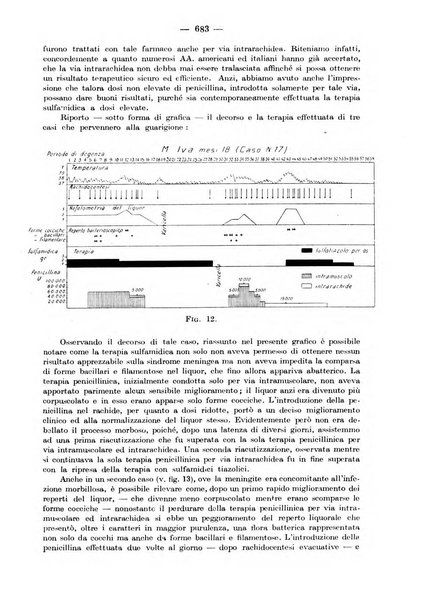 Rivista di clinica pediatrica