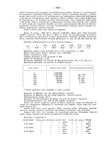 Rivista di clinica pediatrica