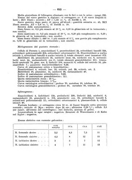 Rivista di clinica pediatrica