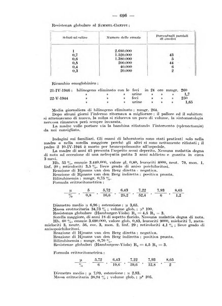 Rivista di clinica pediatrica