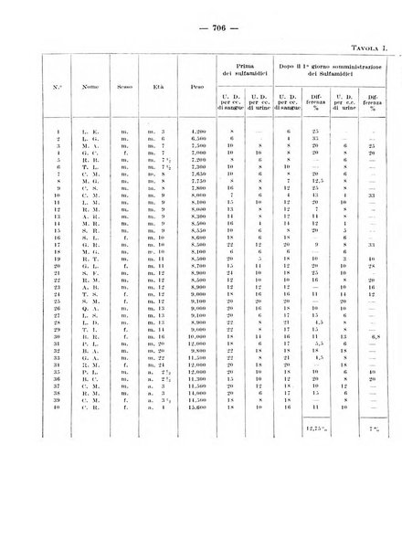 Rivista di clinica pediatrica