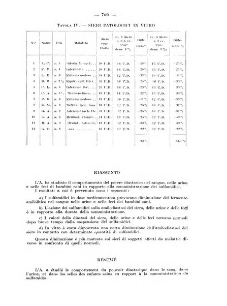 Rivista di clinica pediatrica