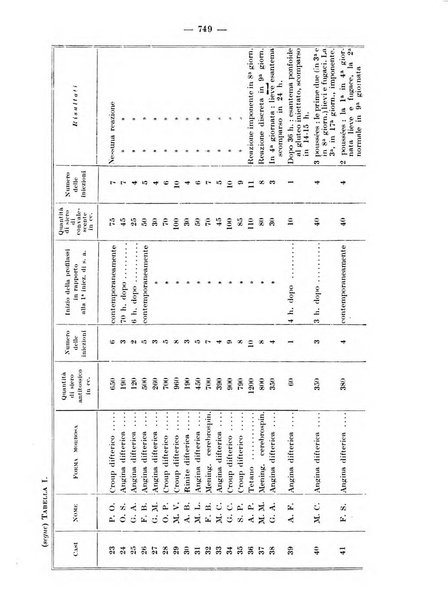 Rivista di clinica pediatrica