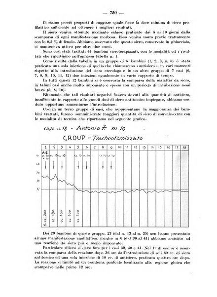 Rivista di clinica pediatrica