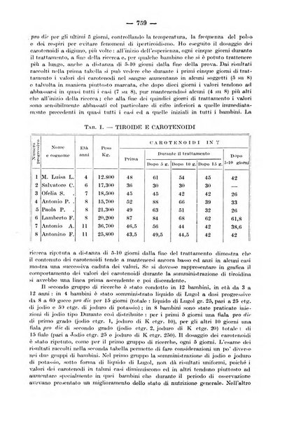 Rivista di clinica pediatrica