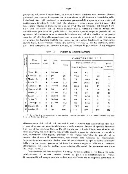 Rivista di clinica pediatrica