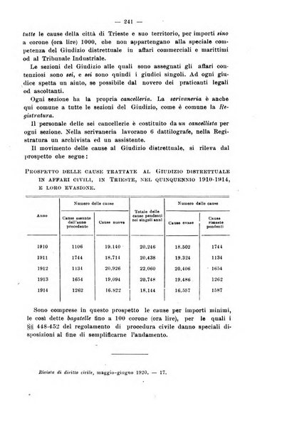 Rivista di diritto civile