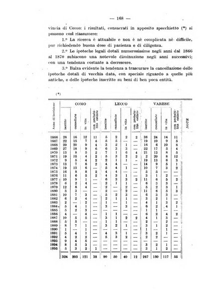 Rivista di diritto civile