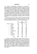 giornale/TO00194058/1929/v.1/00000117