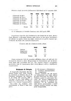 giornale/TO00194058/1929/v.1/00000551