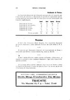 giornale/TO00194058/1929/v.1/00000552