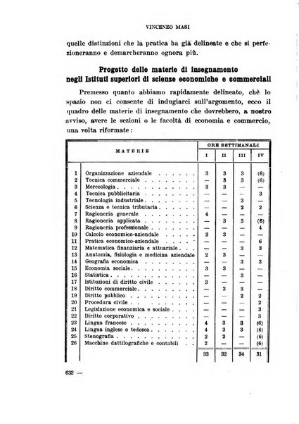 Rivista di diritto, economia e commercio