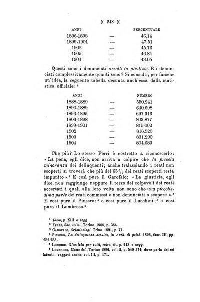 Rivista di diritto penale e sociologia criminale