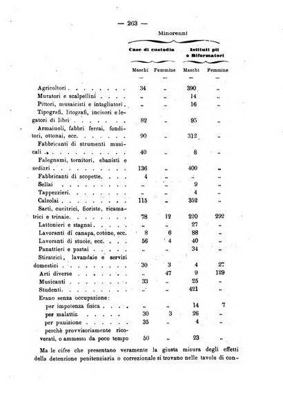 Rivista di discipline carcerarie in relazione con l'antropologia, col diritto penale, con la statistica