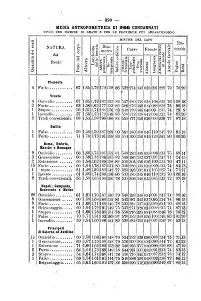 Rivista di discipline carcerarie in relazione con l'antropologia, col diritto penale, con la statistica