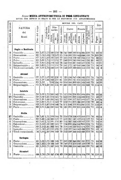 Rivista di discipline carcerarie in relazione con l'antropologia, col diritto penale, con la statistica