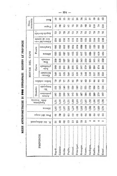 Rivista di discipline carcerarie in relazione con l'antropologia, col diritto penale, con la statistica