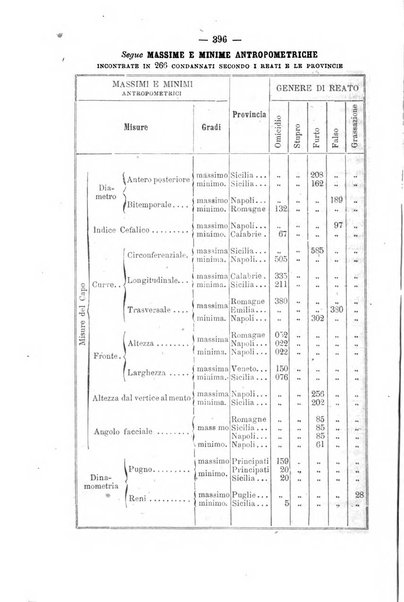 Rivista di discipline carcerarie in relazione con l'antropologia, col diritto penale, con la statistica