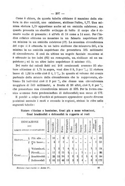 Rivista di discipline carcerarie in relazione con l'antropologia, col diritto penale, con la statistica