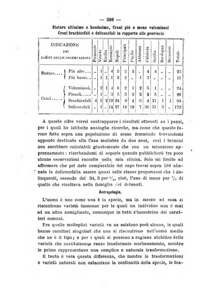 Rivista di discipline carcerarie in relazione con l'antropologia, col diritto penale, con la statistica