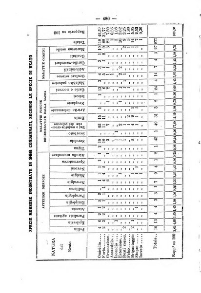 Rivista di discipline carcerarie in relazione con l'antropologia, col diritto penale, con la statistica