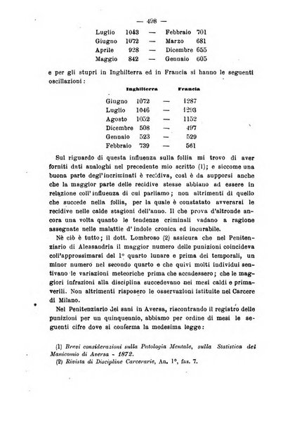 Rivista di discipline carcerarie in relazione con l'antropologia, col diritto penale, con la statistica