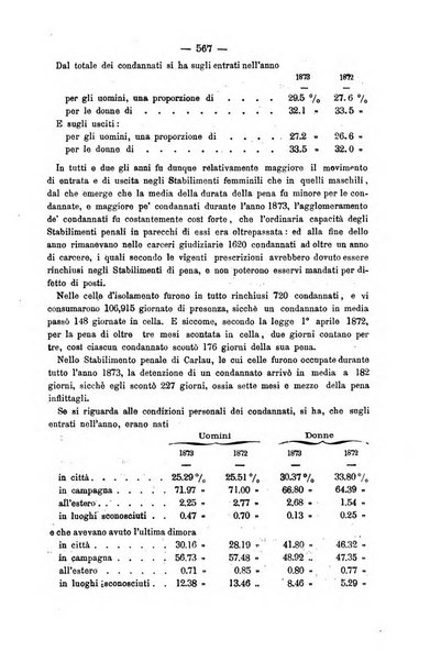 Rivista di discipline carcerarie in relazione con l'antropologia, col diritto penale, con la statistica