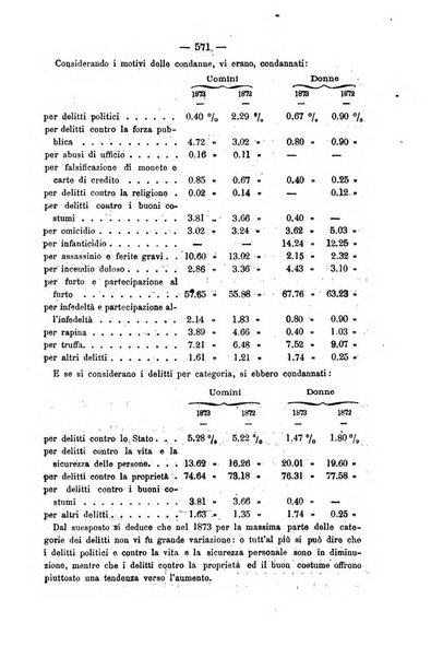 Rivista di discipline carcerarie in relazione con l'antropologia, col diritto penale, con la statistica