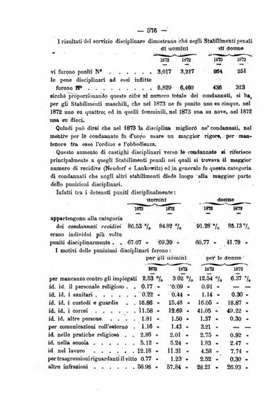 Rivista di discipline carcerarie in relazione con l'antropologia, col diritto penale, con la statistica