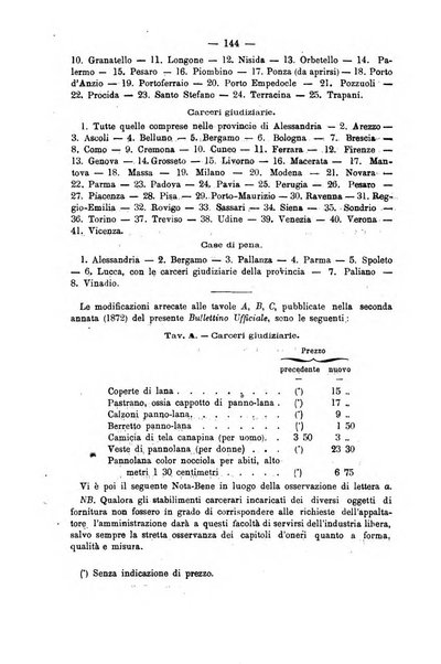 Rivista di discipline carcerarie in relazione con l'antropologia, col diritto penale, con la statistica