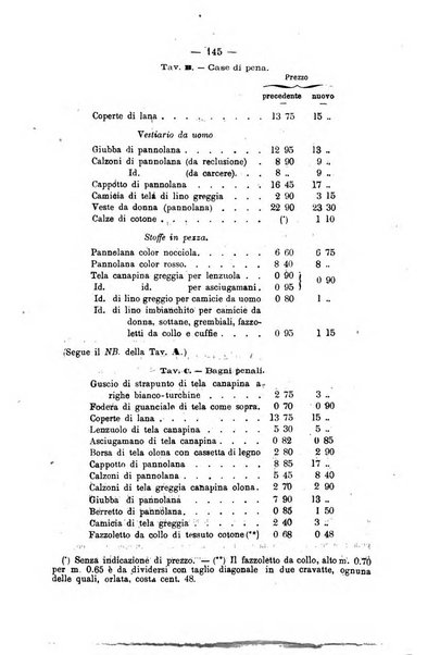 Rivista di discipline carcerarie in relazione con l'antropologia, col diritto penale, con la statistica