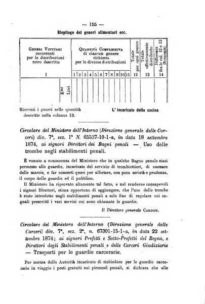 Rivista di discipline carcerarie in relazione con l'antropologia, col diritto penale, con la statistica