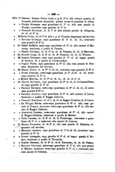 Rivista di discipline carcerarie in relazione con l'antropologia, col diritto penale, con la statistica