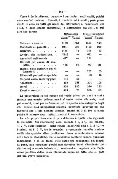 Rivista di discipline carcerarie in relazione con l'antropologia, col diritto penale, con la statistica