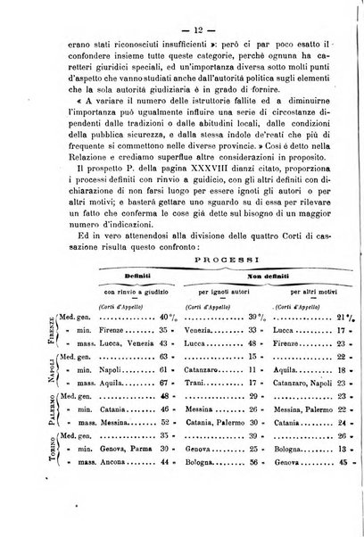 Rivista di discipline carcerarie in relazione con l'antropologia, col diritto penale, con la statistica