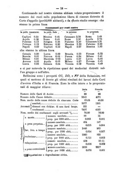 Rivista di discipline carcerarie in relazione con l'antropologia, col diritto penale, con la statistica