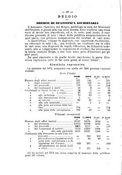 Rivista di discipline carcerarie in relazione con l'antropologia, col diritto penale, con la statistica