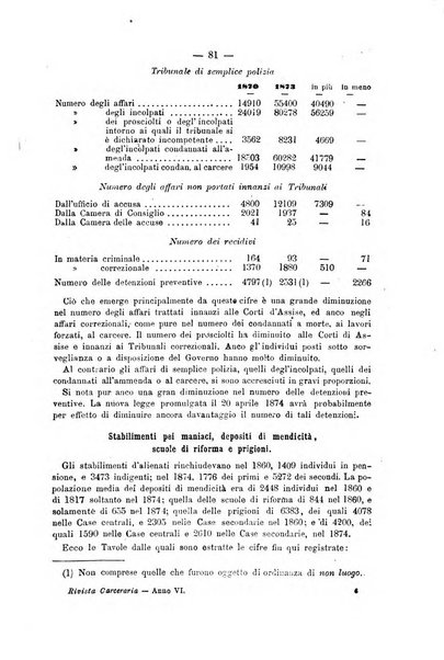 Rivista di discipline carcerarie in relazione con l'antropologia, col diritto penale, con la statistica