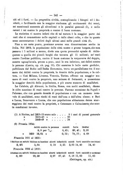 Rivista di discipline carcerarie in relazione con l'antropologia, col diritto penale, con la statistica