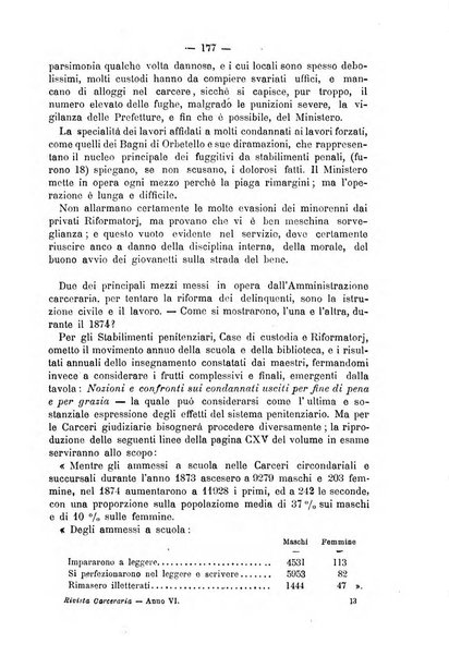 Rivista di discipline carcerarie in relazione con l'antropologia, col diritto penale, con la statistica