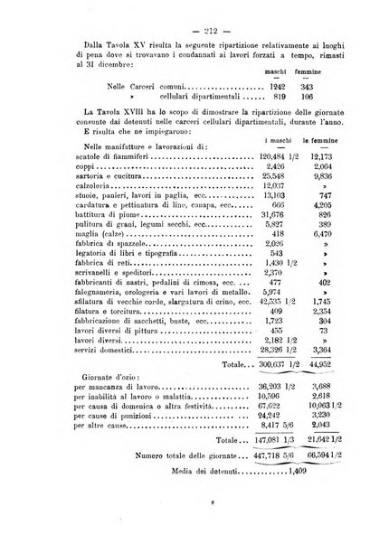 Rivista di discipline carcerarie in relazione con l'antropologia, col diritto penale, con la statistica