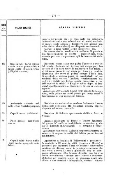 Rivista di discipline carcerarie in relazione con l'antropologia, col diritto penale, con la statistica