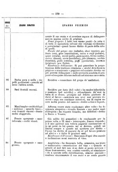 Rivista di discipline carcerarie in relazione con l'antropologia, col diritto penale, con la statistica