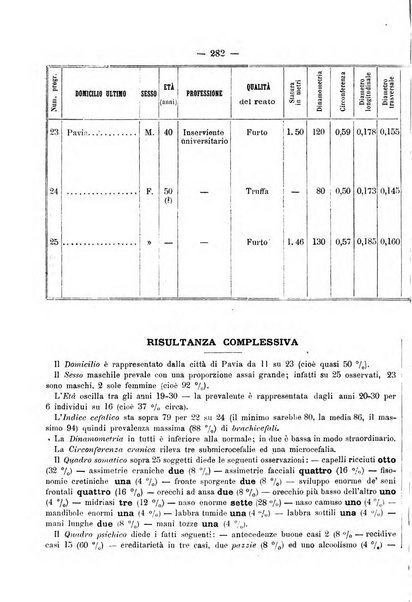 Rivista di discipline carcerarie in relazione con l'antropologia, col diritto penale, con la statistica