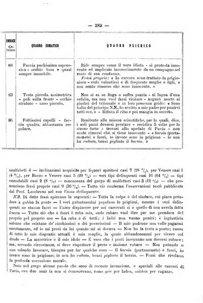 Rivista di discipline carcerarie in relazione con l'antropologia, col diritto penale, con la statistica