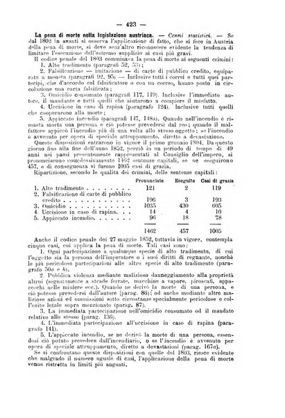 Rivista di discipline carcerarie in relazione con l'antropologia, col diritto penale, con la statistica