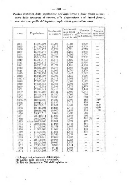 Rivista di discipline carcerarie in relazione con l'antropologia, col diritto penale, con la statistica