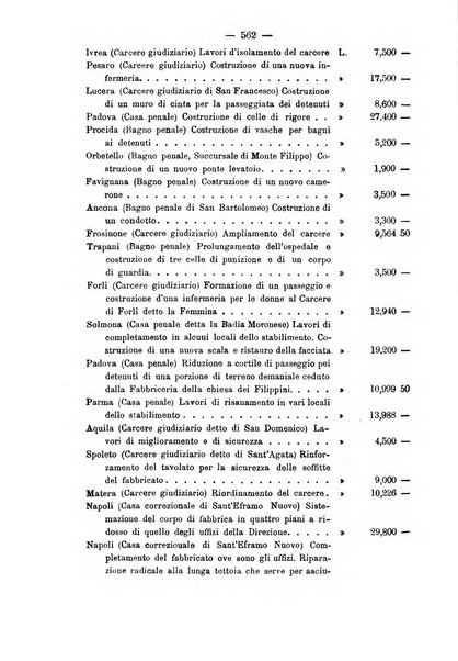 Rivista di discipline carcerarie in relazione con l'antropologia, col diritto penale, con la statistica