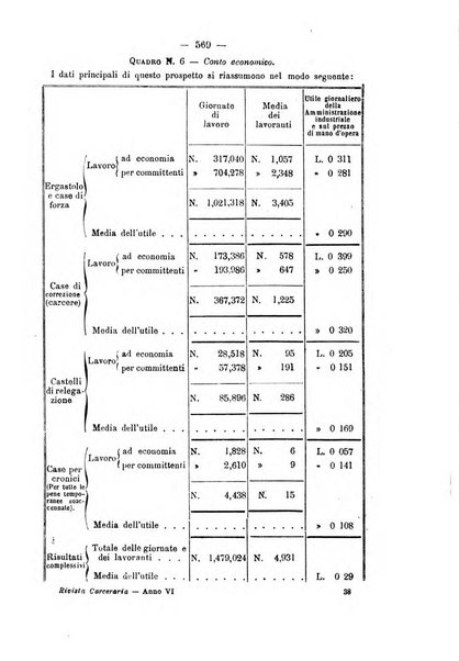 Rivista di discipline carcerarie in relazione con l'antropologia, col diritto penale, con la statistica